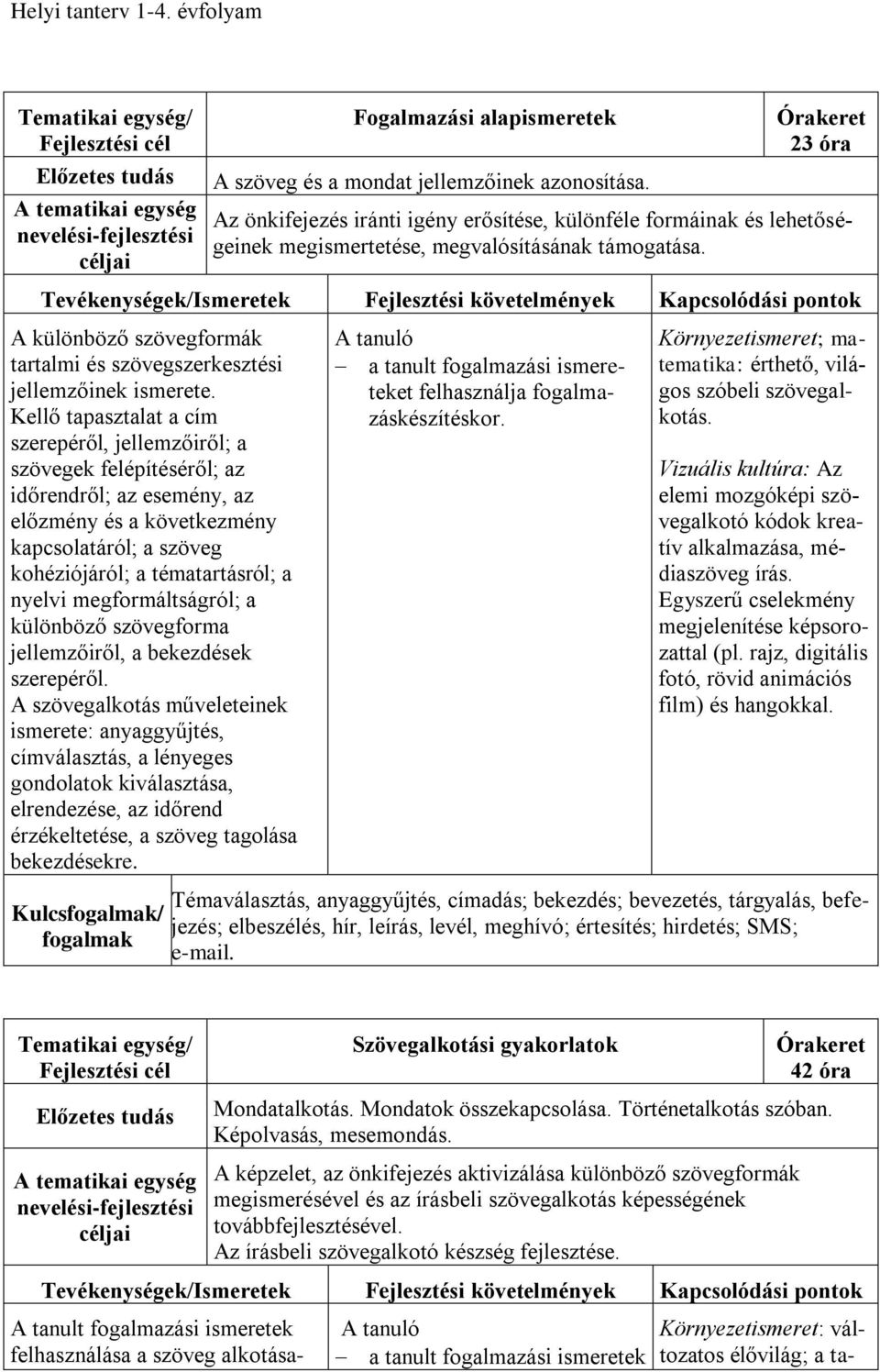 Tevékenységek/Ismeretek Fejlesztési követelmények A különböző szövegformák tartalmi és szövegszerkesztési jellemzőinek ismerete.