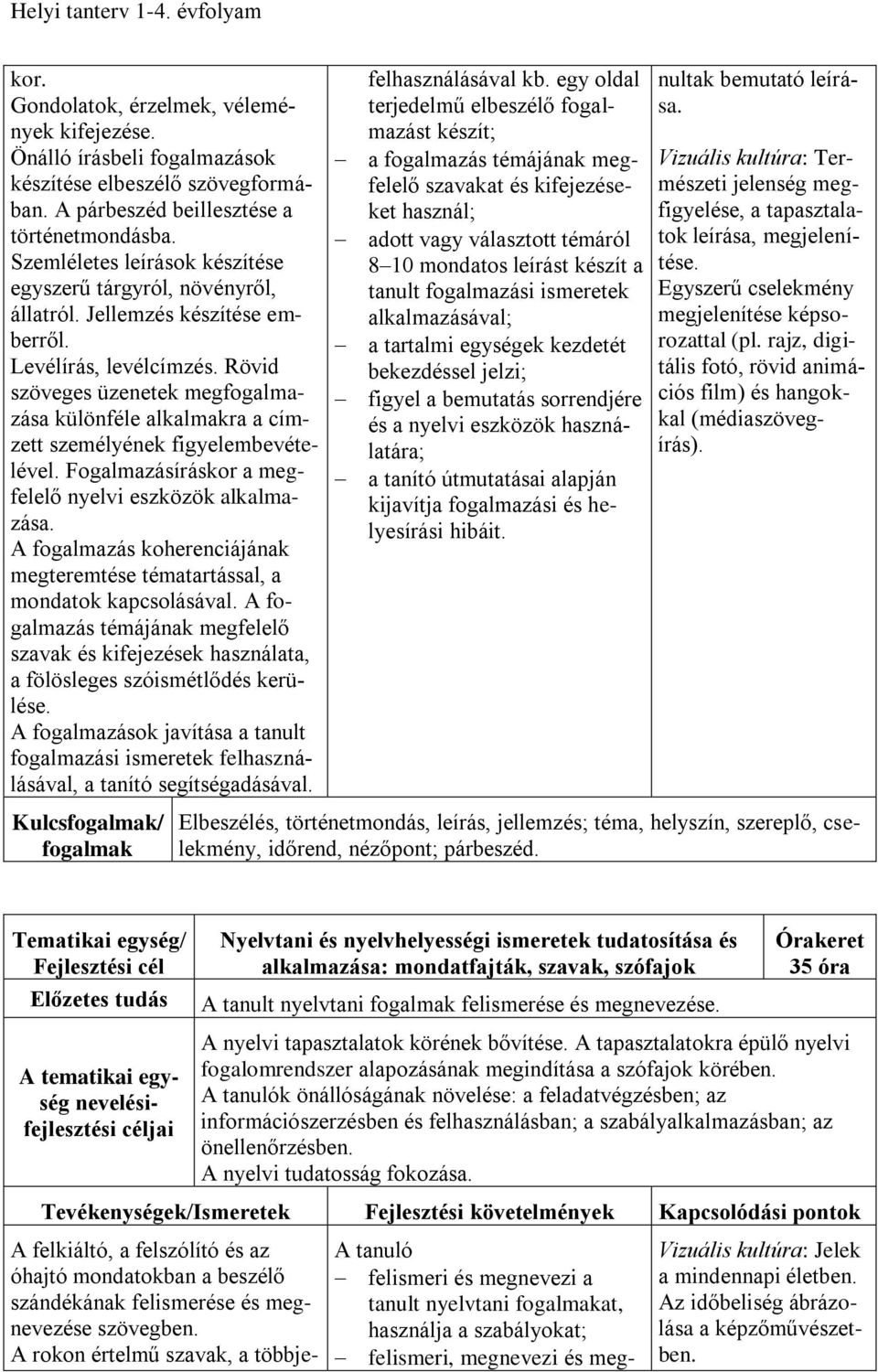 Rövid szöveges üzenetek megfogalmazása különféle alkalmakra a címzett személyének figyelembevételével. Fogalmazásíráskor a megfelelő nyelvi eszközök alkalmazása.