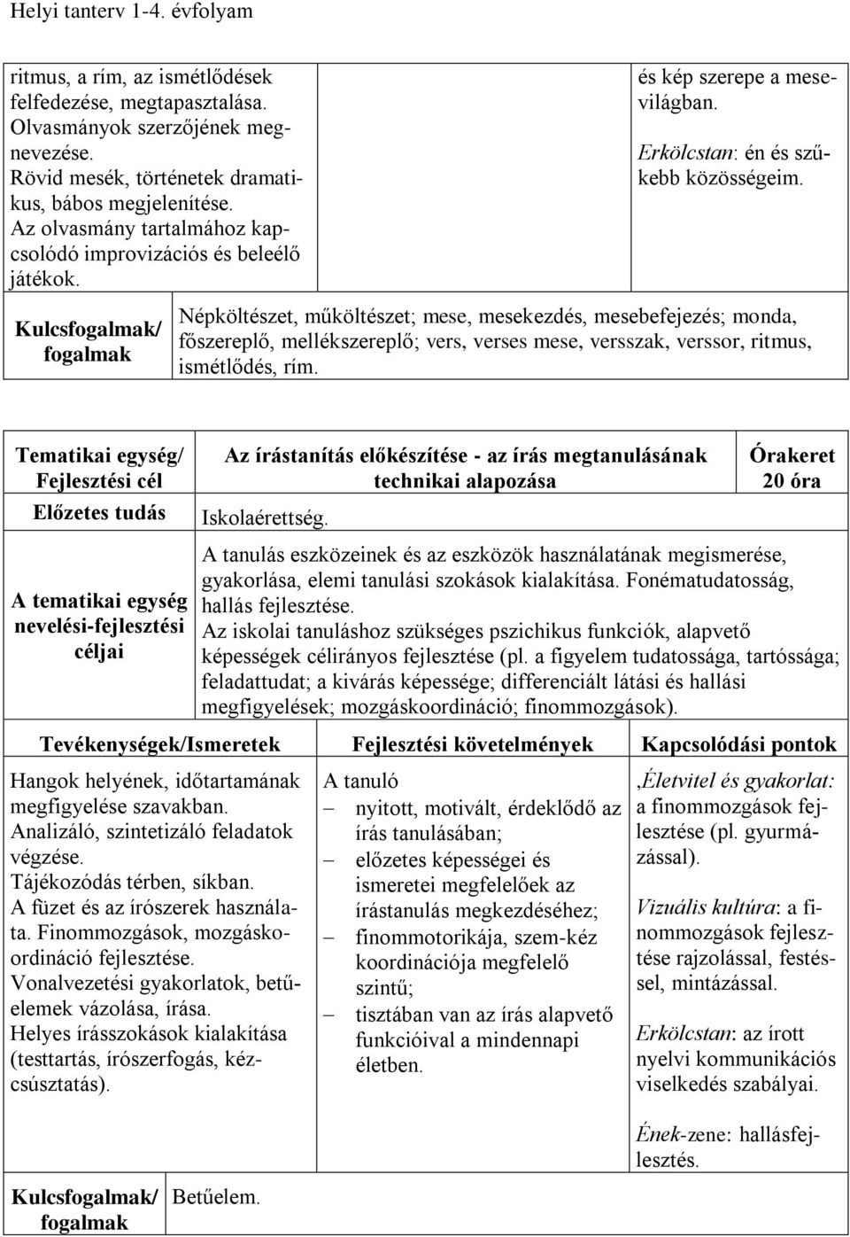 Kulcs/ Népköltészet, műköltészet; mese, mesekezdés, mesebefejezés; monda, főszereplő, mellékszereplő; vers, verses mese, versszak, verssor, ritmus, ismétlődés, rím.