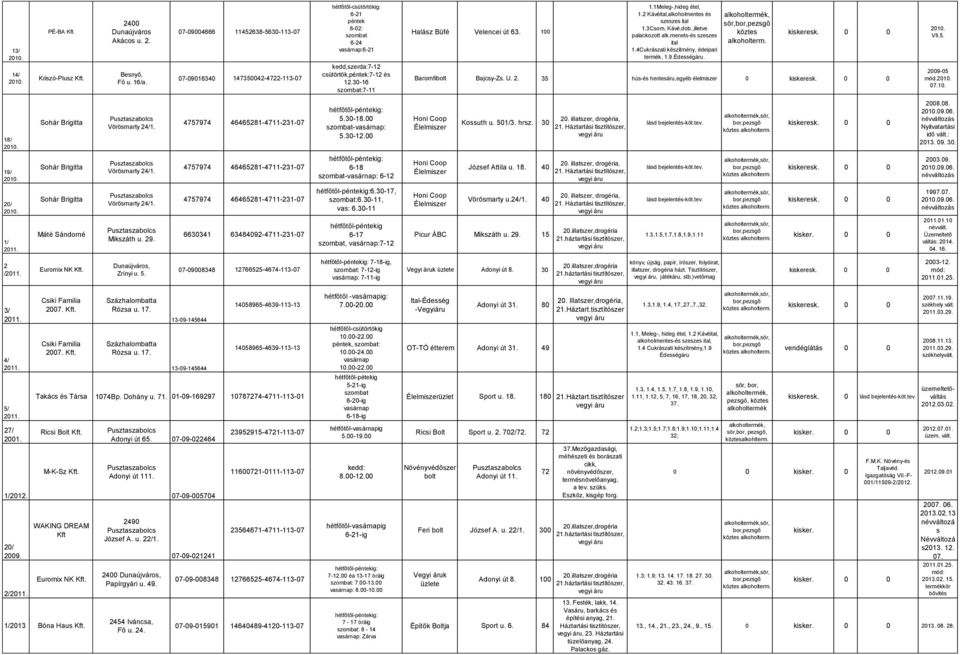 30-16 szombat:7-11 Halász Büfé Velencei út 63. 100 1.1Meleg-,hideg étel, 1.2 Kávéital,alkoholmentes és szeszes ital 1.3Csom. Kávé,dob.,illetve palackozott alk.menets-és szeszes ital 1.