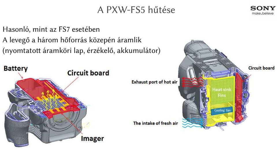 hőforrás közepén áramlik