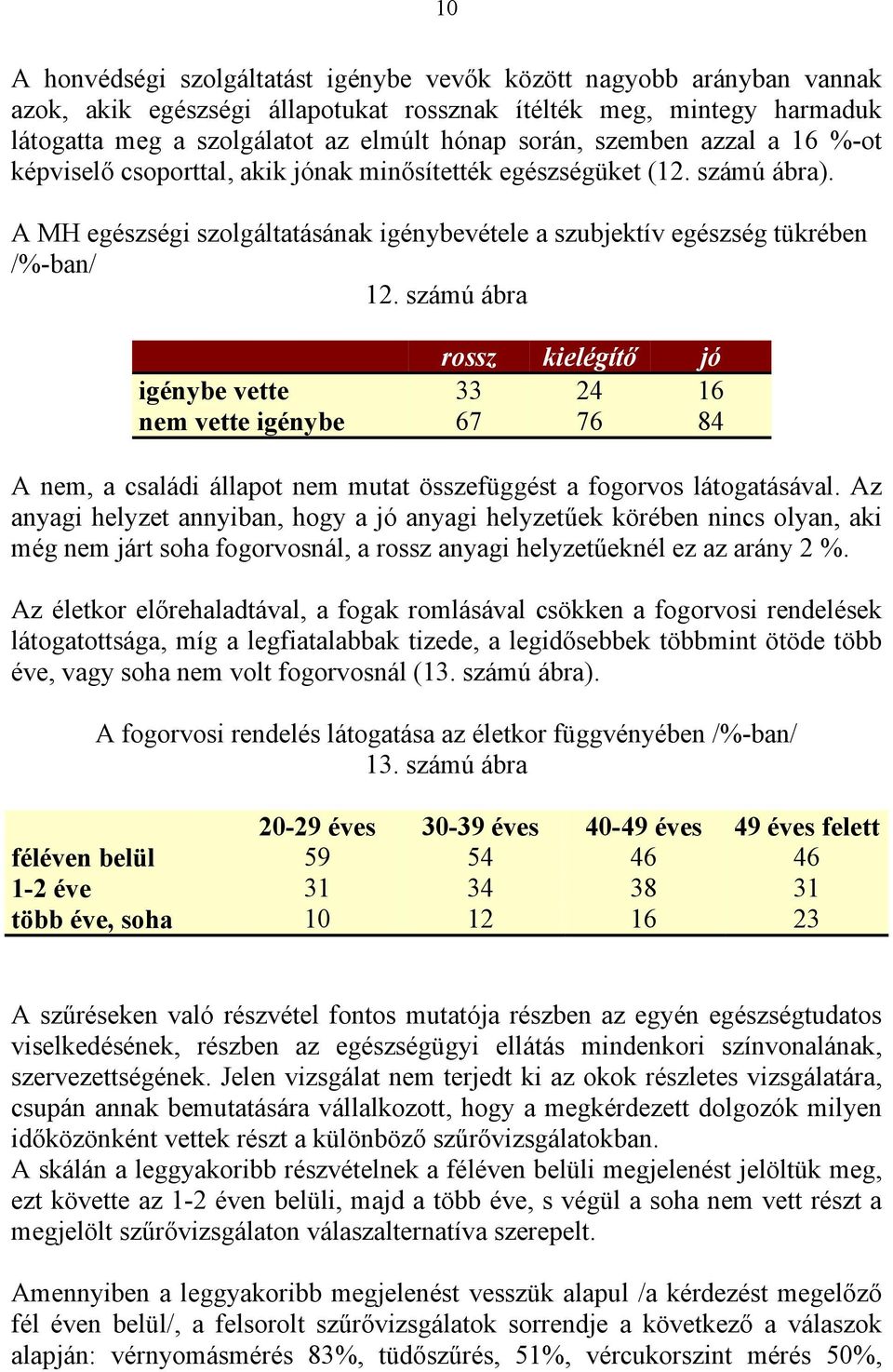 számú ábra rossz kielégítő jó igénybe vette 33 24 16 nem vette igénybe 67 76 84 A nem, a családi állapot nem mutat összefüggést a fogorvos látogatásával.