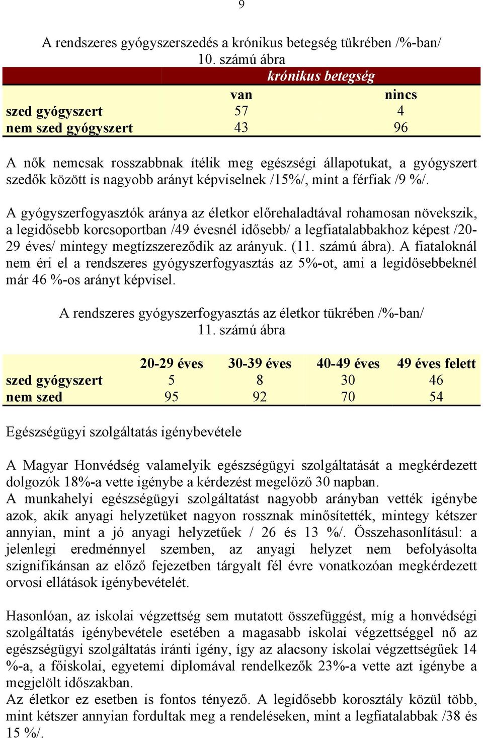 képviselnek /15%/, mint a férfiak /9 %/.