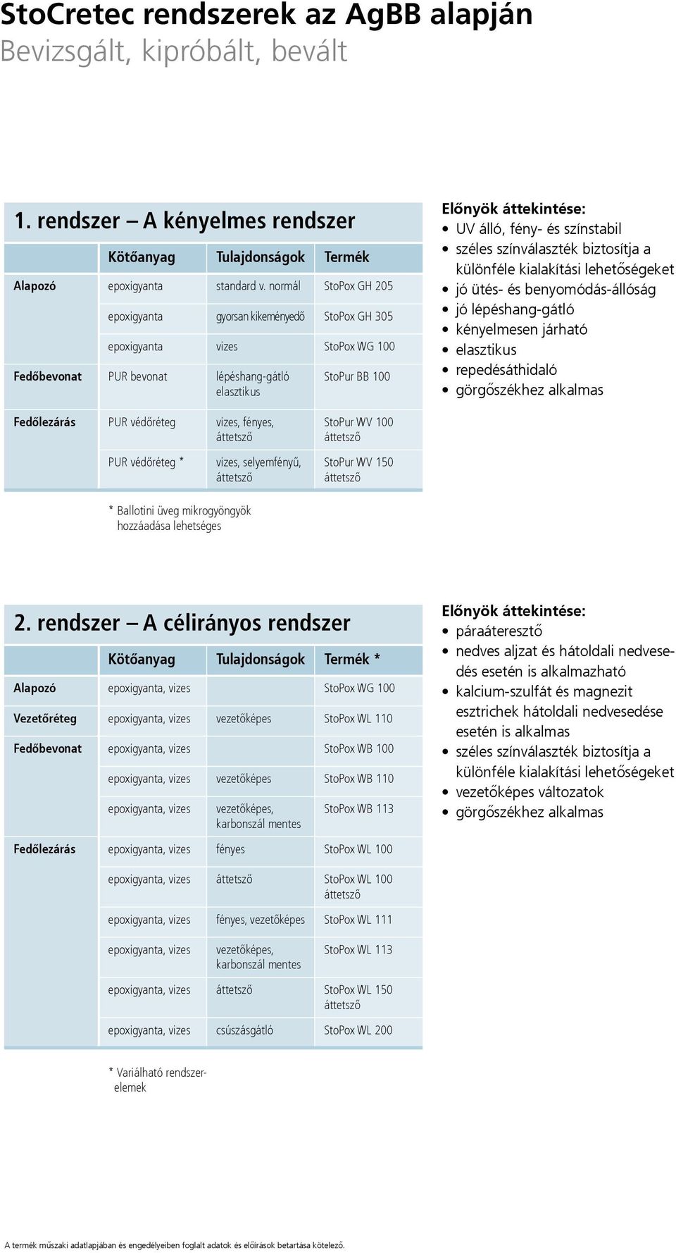 és színstabil széles színválaszték biztosítja a különféle kialakítási lehetőségeket jó ütés- és benyomódás-állóság jó lépéshang-gátló kényelmesen járható elasztikus repedésáthidaló görgőszékhez