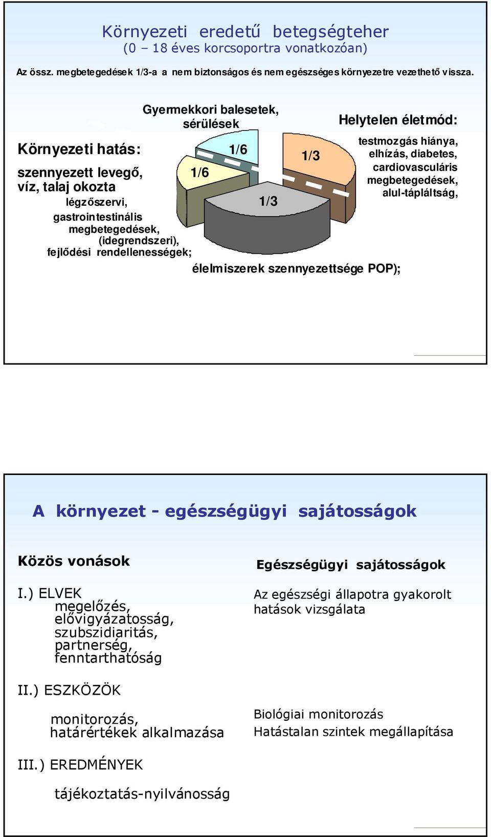 Helytelen életmód: élelmiszerek szennyezettsége POP); testmozgás hiánya, elhízás, diabetes, cardiovasculáris megbetegedések, alul-tápláltság, A környezet - egészségügyi sajátosságok Közös vonások I.