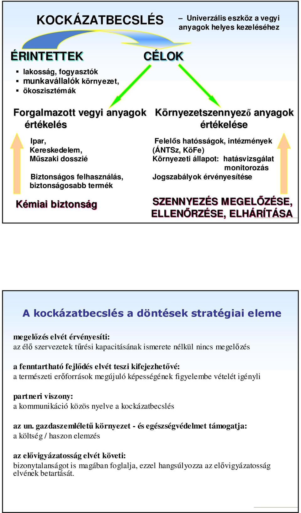 Környezeti állapot: hatásvizsgálat monitorozás Jogszabályok érvényesítése SZENNYEZÉS MEGELŐZÉSE, ELLENŐRZÉSE, ELHÁRÍTÁSA A kockázatbecslés a döntések stratégiai eleme megelőzés elvét érvényesíti: az