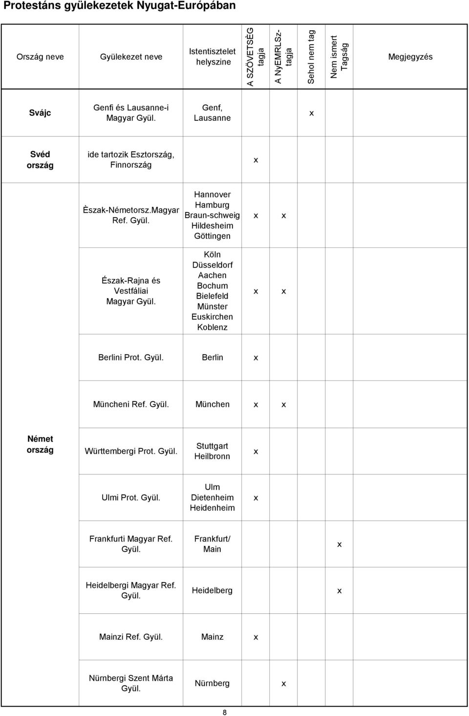 Hannover Hamburg Braun-schweig Hildesheim Göttingen Észak-Rajna és Vestfáliai Magyar Köln Düsseldorf Aachen Bochum Bielefeld Münster Euskirchen Koblenz Berlini Prot.