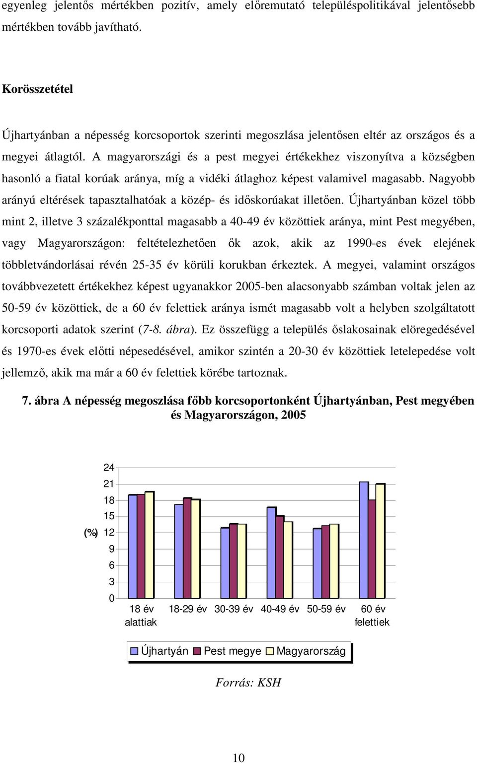 A magyarországi és a pest megyei értékekhez viszonyítva a községben hasonló a fiatal korúak aránya, míg a vidéki átlaghoz képest valamivel magasabb.