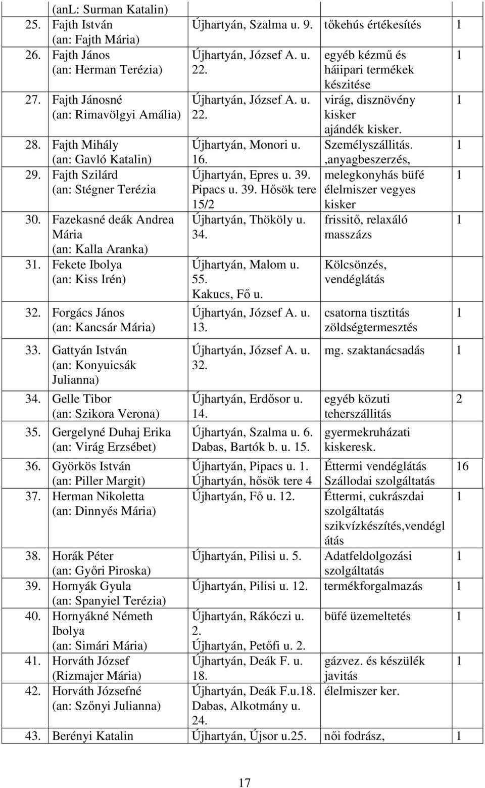 Gattyán István (an: Konyuicsák Julianna) 34. Gelle Tibor (an: Szikora Verona) 35. Gergelyné Duhaj Erika (an: Virág Erzsébet) 36. Györkös István (an: Piller Margit) 37.