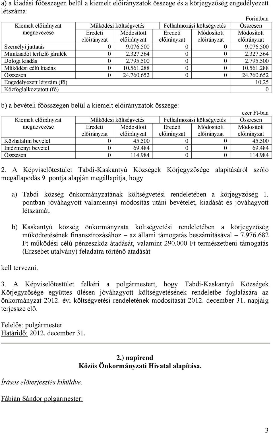 288 0 0 10.561.288 Összesen 0 24.760.