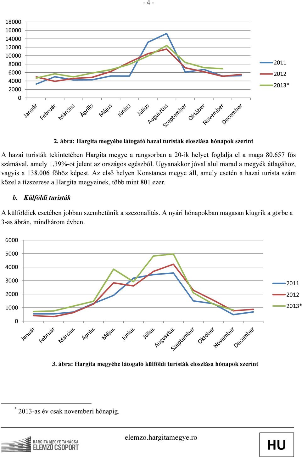 657 fős számával, amely 1,39%-ot jelent az országos egészből. Ugyanakkor jóval alul marad a megyék átlagához, vagyis a 138.006 főhöz képest.