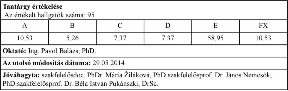 53 Oktató: Ing. Pavol Balázs, PhD.