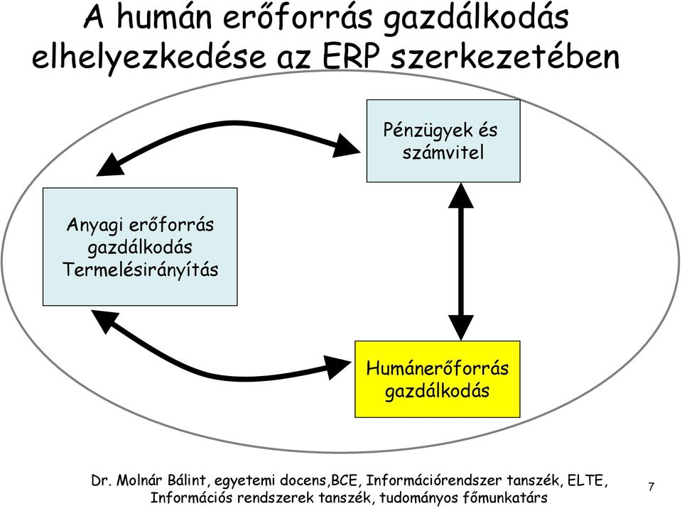 Pénzügyek és számvitel Anyagi erőforrás