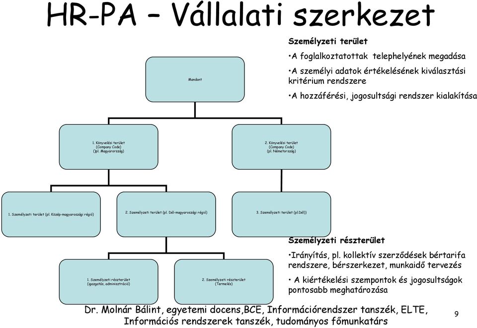 Közép-magyaroszági régió) 2. Személyzeti terület (pl. Dél-magyaroszági régió) 3. Személyzeti terület (pl.dél)) 1. Személyzeti részterület (igazgatás, adminisztráció) 2.