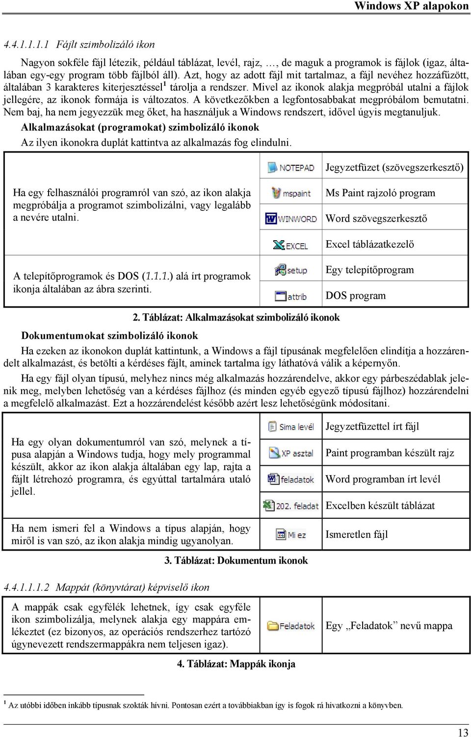 Mivel az ikonok alakja megpróbál utalni a fájlok jellegére, az ikonok formája is változatos. A következőkben a legfontosabbakat megpróbálom bemutatni.