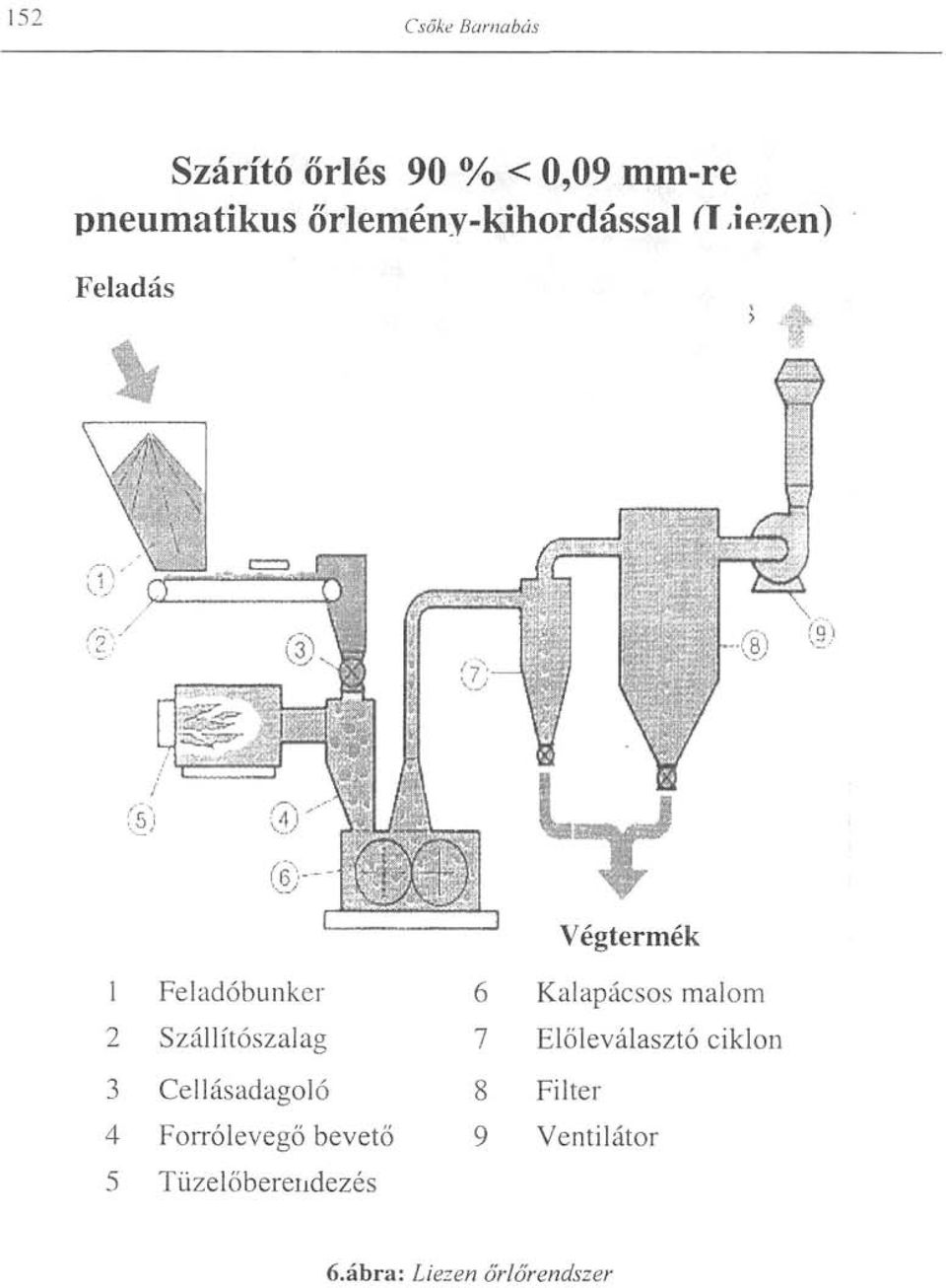 Kalapácsos malom 2 Szállítószalag 7 Előleválasztó ciklon 3 Cellásadagoló