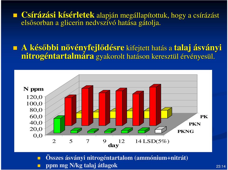 g A későbbi k növényfejln nyfejlődésre nitrogéntartalm ntartalmára sre kifejtett hatás s a talaj ásv ra