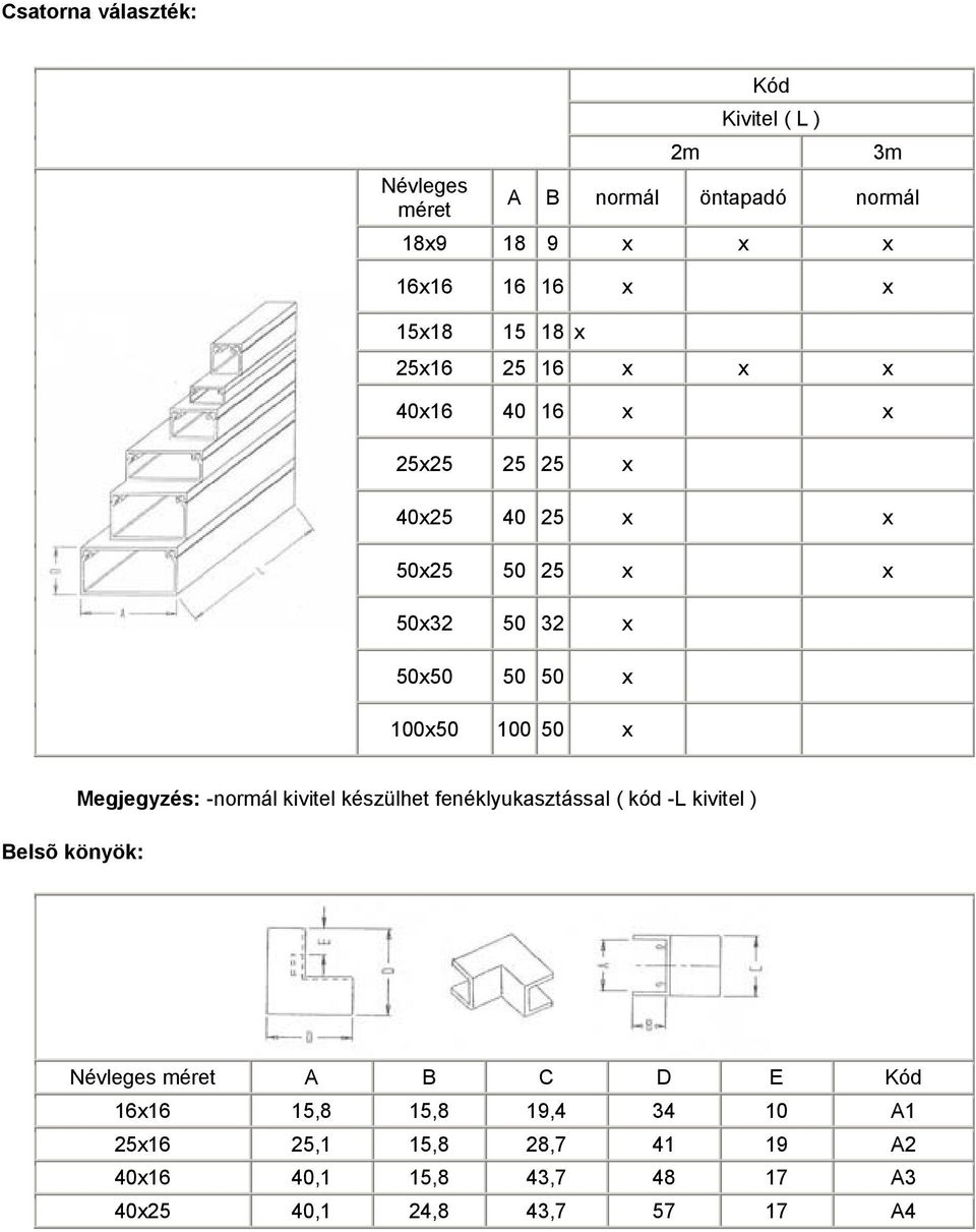 100 50 x Belsõ könyök: Megjegyzés: -normál kivitel készülhet fenéklyukasztással ( kód -L kivitel ) Névleges méret A B C D E