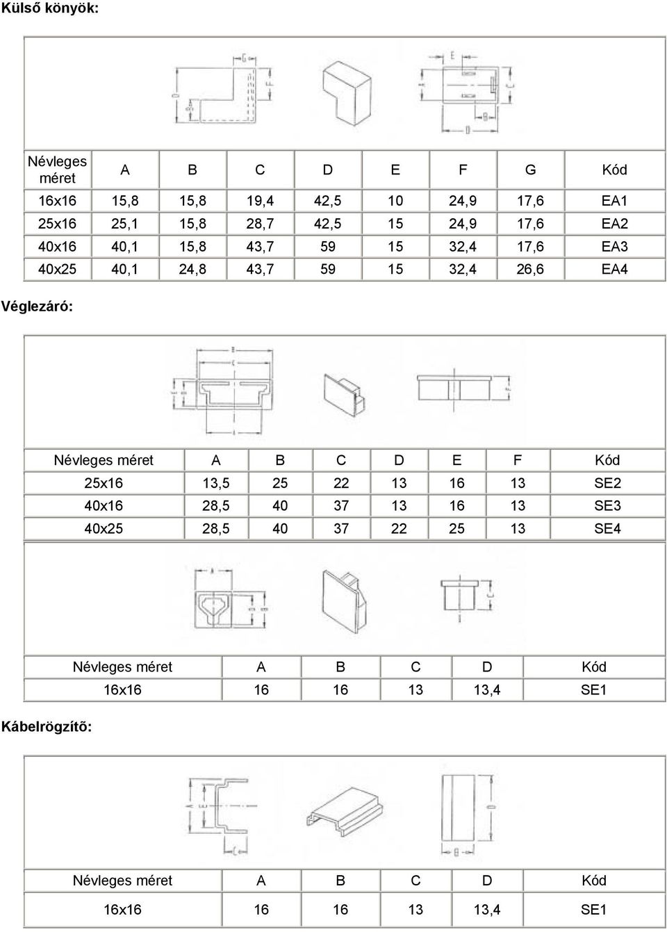 Névleges méret A B C D E F Kód 25x16 13,5 25 22 13 16 13 SE2 40x16 28,5 40 37 13 16 13 SE3 40x25 28,5 40 37 22 25