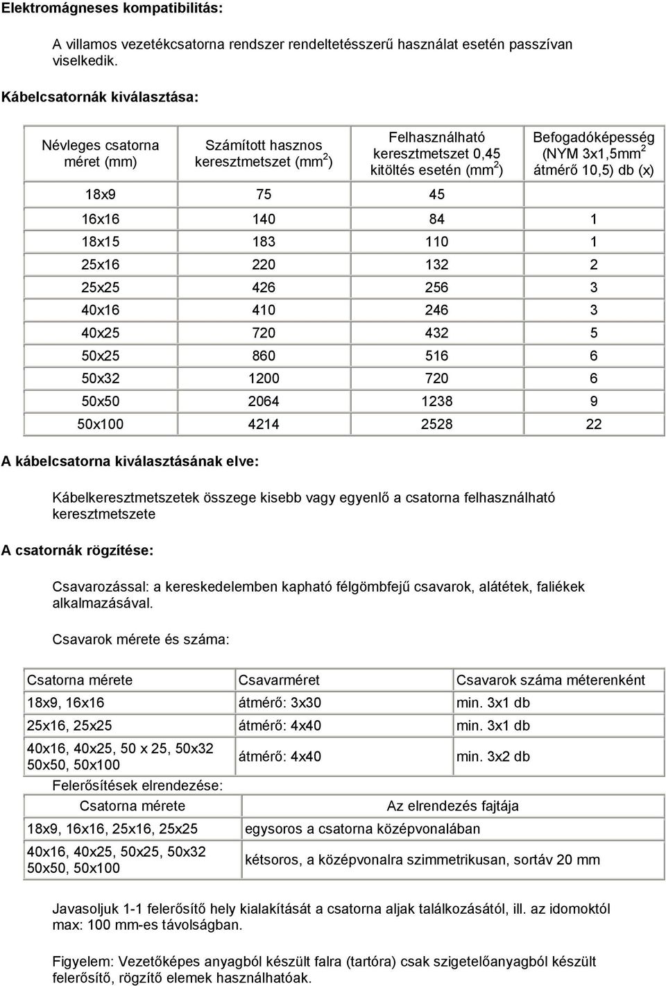 10,5) db (x) 18x9 75 45 16x16 140 84 1 18x15 183 110 1 25x16 220 132 2 25x25 426 256 3 40x16 410 246 3 40x25 720 432 5 50x25 860 516 6 50x32 1200 720 6 50x50 2064 1238 9 50x100 4214 2528 22 A