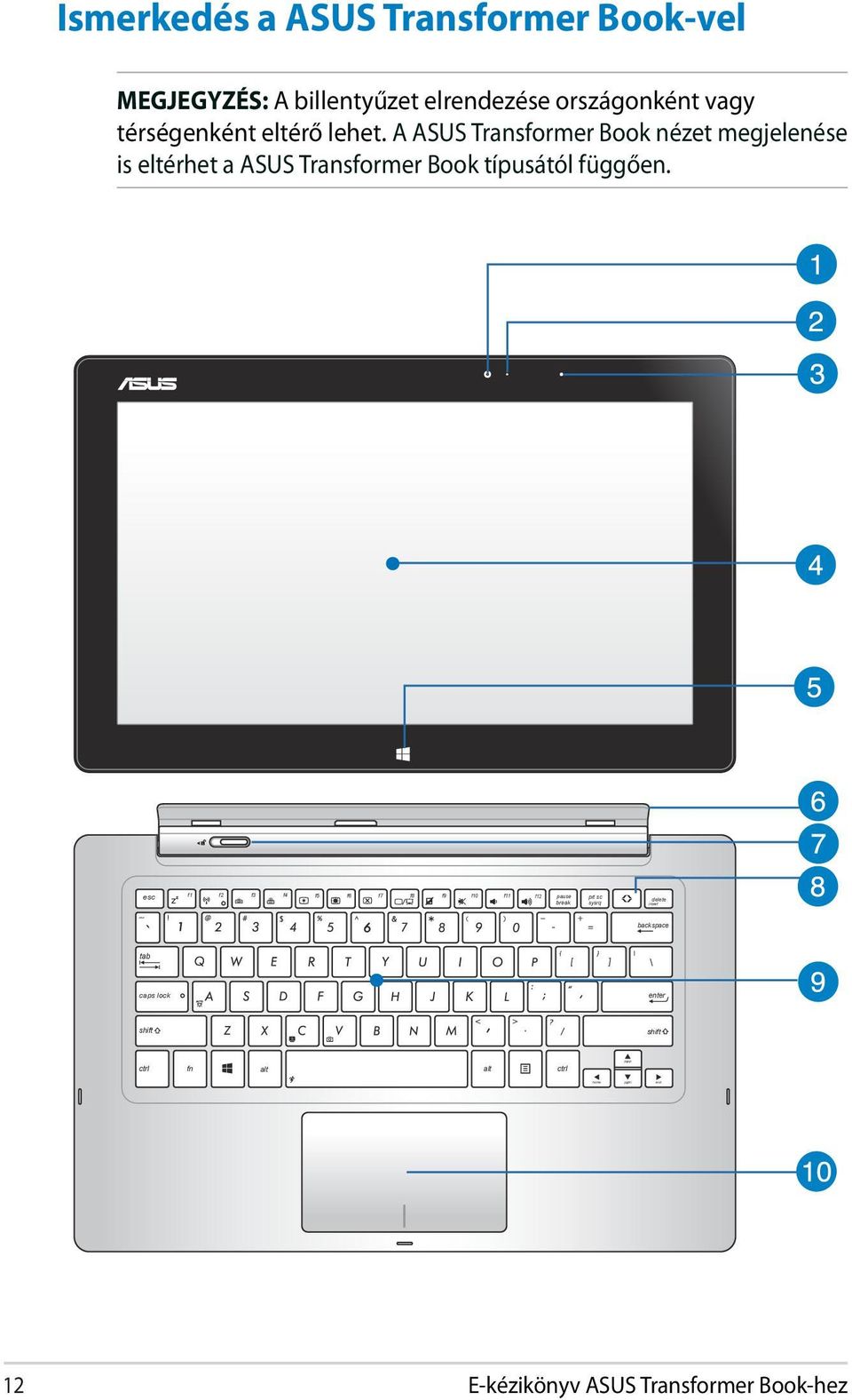 A ASUS Transformer Book nézet megjelenése is eltérhet a ASUS Transformer Book típusától függően.