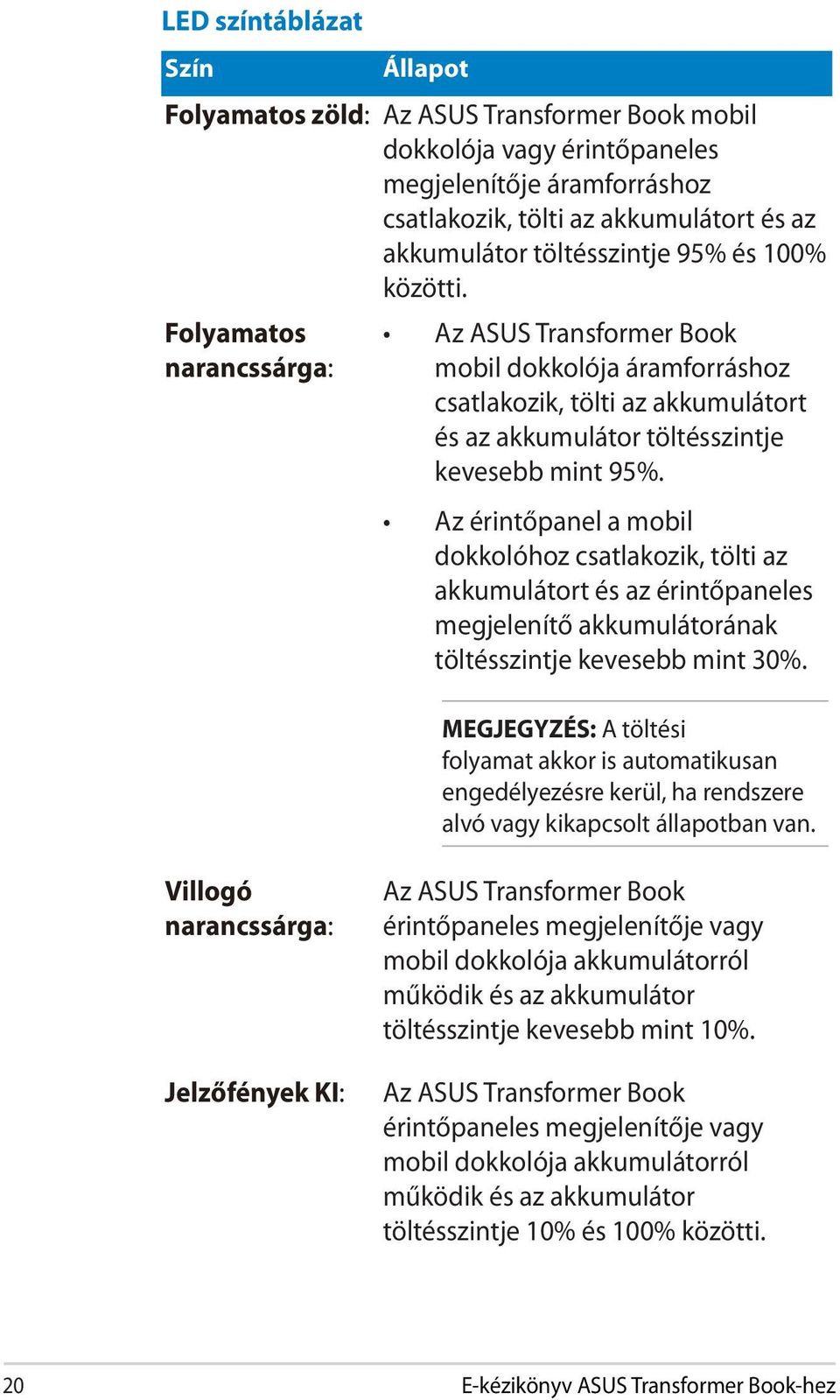 Az érintőpanel a mobil dokkolóhoz csatlakozik, tölti az akkumulátort és az érintőpaneles megjelenítő akkumulátorának töltésszintje kevesebb mint 30%.