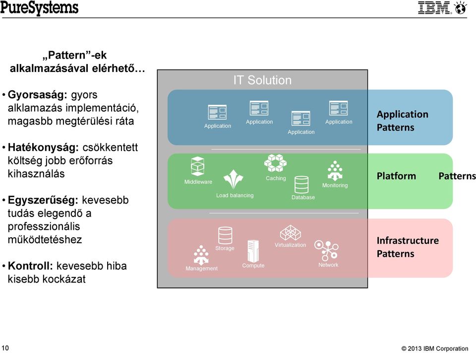 kihasználás Middleware Caching Monitoring Platform Patterns Egyszerűség: kevesebb tudás elegendő a professzionális