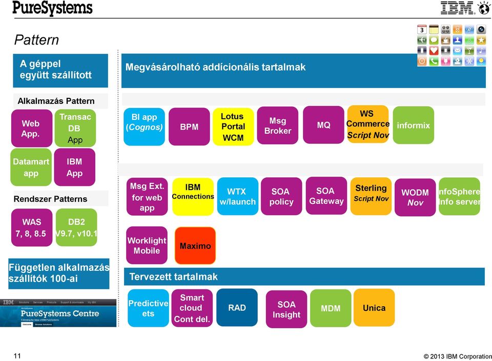 Patterns Msg Ext.