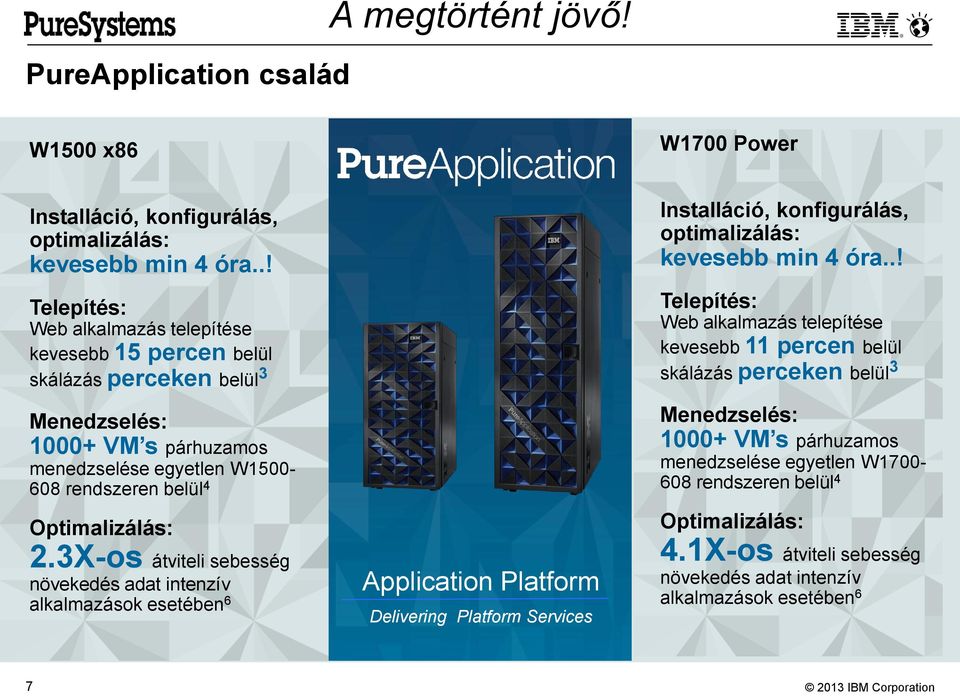 3X-os átviteli sebesség növekedés adat intenzív alkalmazások esetében 6 Application Platform Delivering Platform Services Installáció, konfigurálás, optimalizálás: kevesebb min 4 óra.