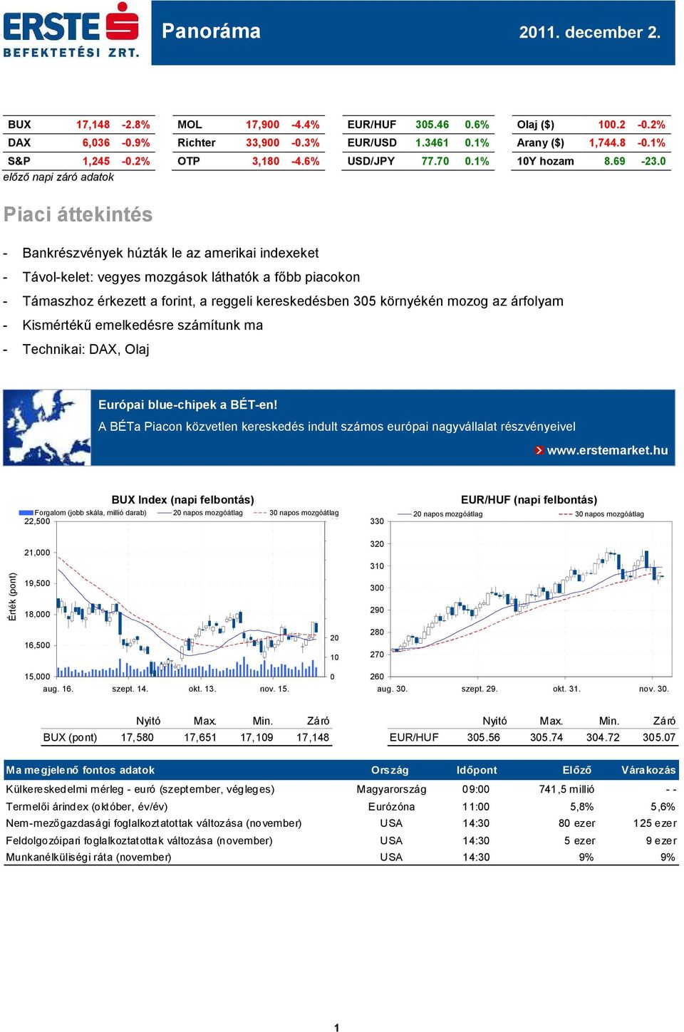 előző napi záró adatok Piaci áttekintés - Bankrészvények húzták le az amerikai indexeket - Távol-kelet: vegyes mozgások láthatók a főbb piacokon - Támaszhoz érkezett a forint, a reggeli kereskedésben