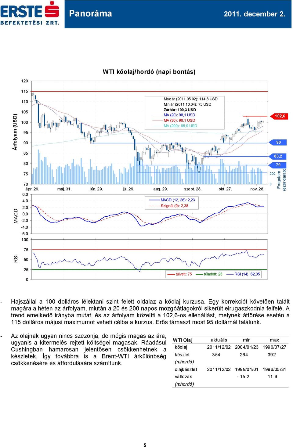 1 2 Forgalom (ezer darab) 75 RSI 5 25 túlvett: 75 túladott: 25 RSI (14): 62,5 - Hajszállal a 1 dolláros lélektani szint felett oldalaz a kőolaj kurzusa.