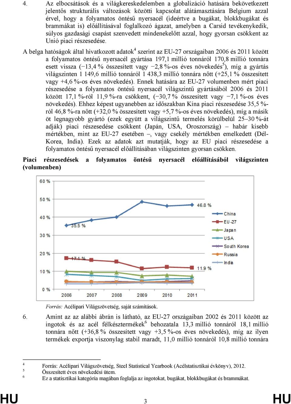 csökkent az Unió piaci részesedése.