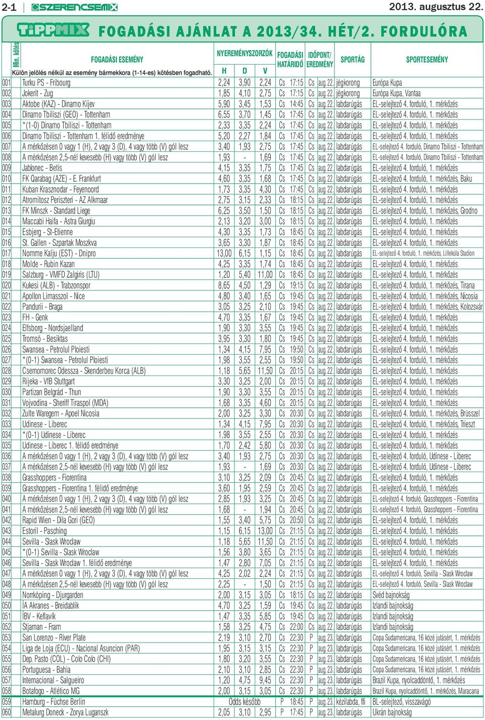D V 001 Turku PS - Fribourg 2,24 3,90 2,24 Cs 17:15 Cs aug. 22. jégkorong Európa Kupa 002 Jokerit - Zug 1,85 4,10 2,75 Cs 17:15 Cs aug. 22. jégkorong Európa Kupa, Vantaa 003 Aktobe (KAZ) - Dinamo Kijev 5,90 3,45 1,53 Cs 14:45 Cs aug.