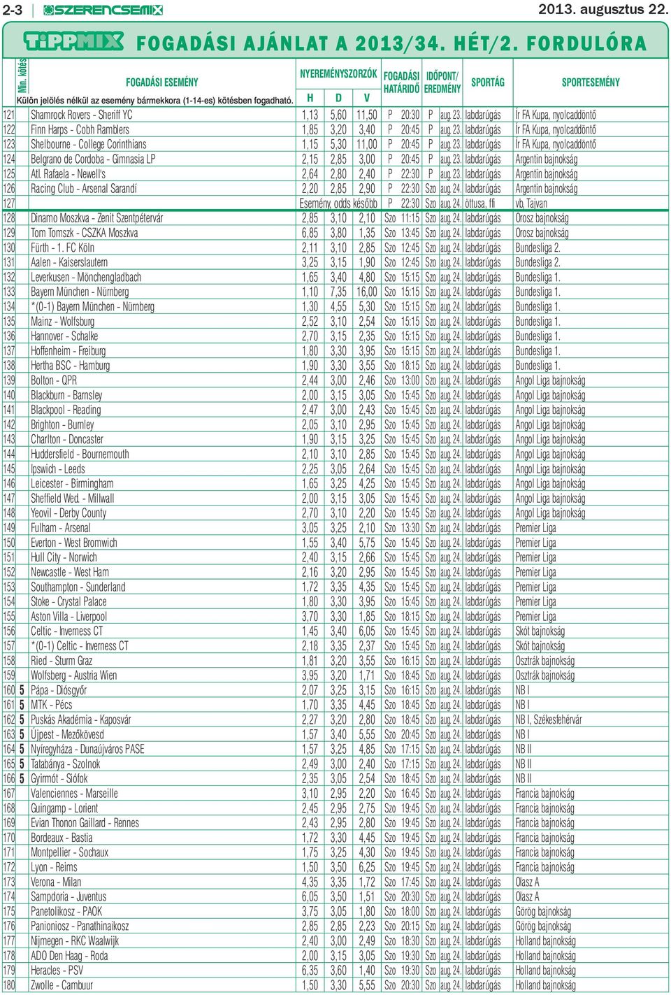 D V 121 Shamrock Rovers - Sheriff YC 1,13 5,60 11,50 P 20:30 P aug. 23. labdarúgás Ír FA Kupa, nyolcaddöntő 122 Finn arps - Cobh Ramblers 1,85 3,20 3,40 P 20:45 P aug. 23. labdarúgás Ír FA Kupa, nyolcaddöntő 123 Shelbourne - College Corinthians 1,15 5,30 11,00 P 20:45 P aug.