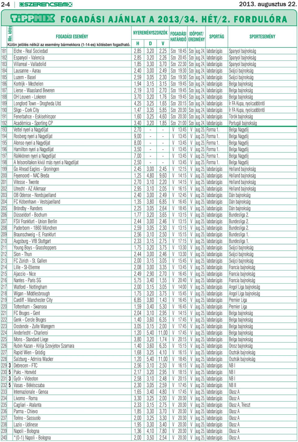 D V 181 Elche - Real Sociedad 2,85 3,20 2,25 Szo 18:45 Szo aug. 24. labdarúgás Spanyol bajnokság 182 Espanyol - Valencia 2,85 3,20 2,26 Szo 20:45 Szo aug. 24. labdarúgás Spanyol bajnokság 183 Villarreal - Valladolid 1,85 3,30 3,70 Szo 22:30 Szo aug.