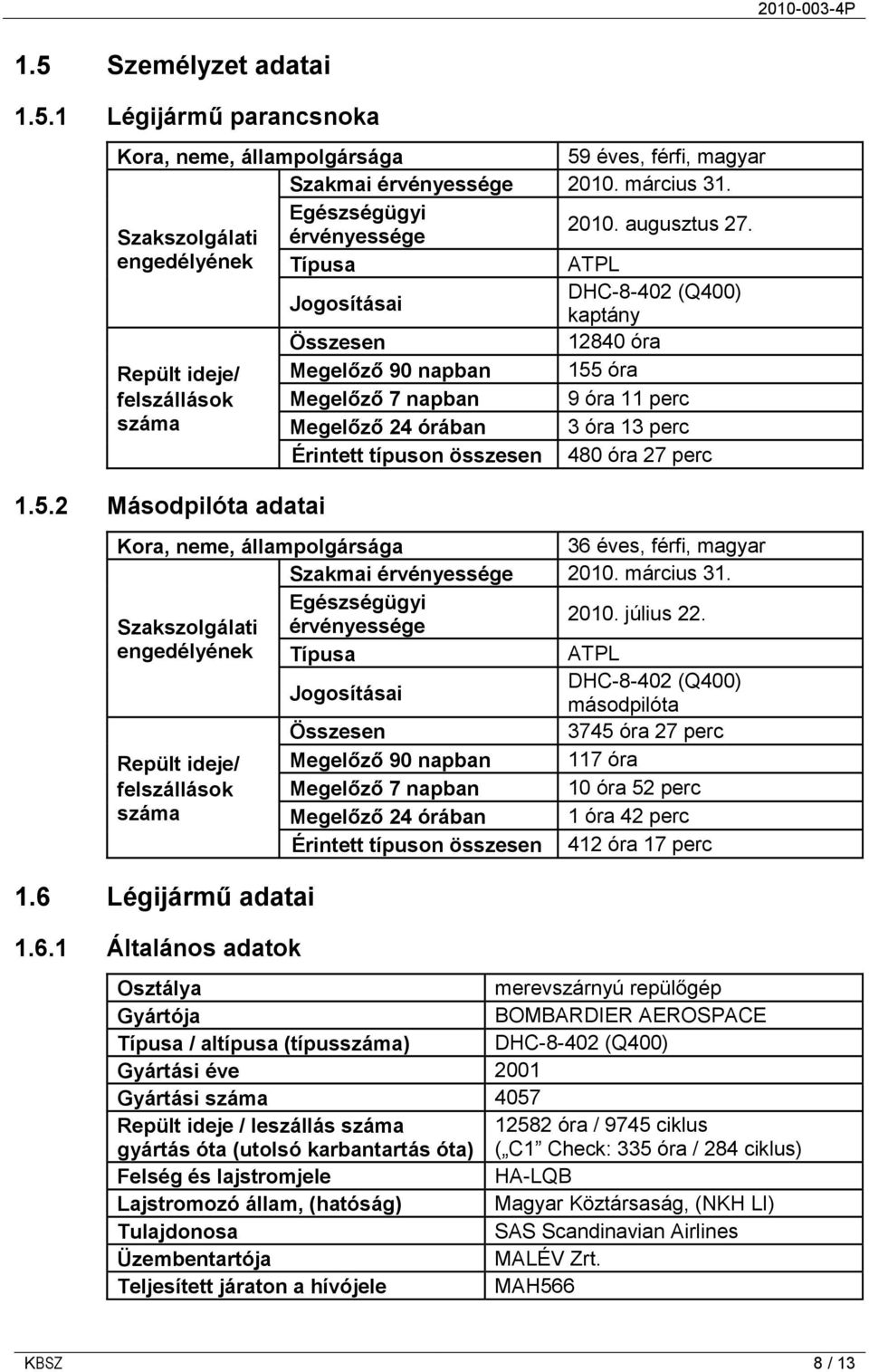 13 perc Érintett típuson összesen 480 óra 27 perc 1.5.2 Másodpilóta adatai Kora, neme, állampolgársága 36 éves, férfi, magyar Szakmai érvényessége 2010. március 31.