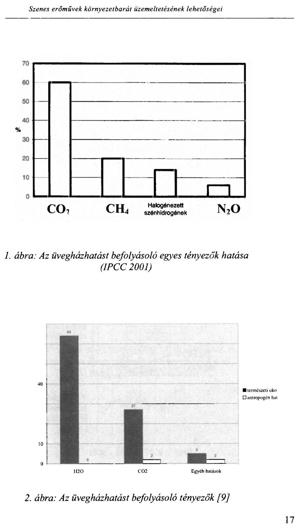 ábra: Az üvegházhatást befolyásoló egyes tényezők hatása (IPCC2001)