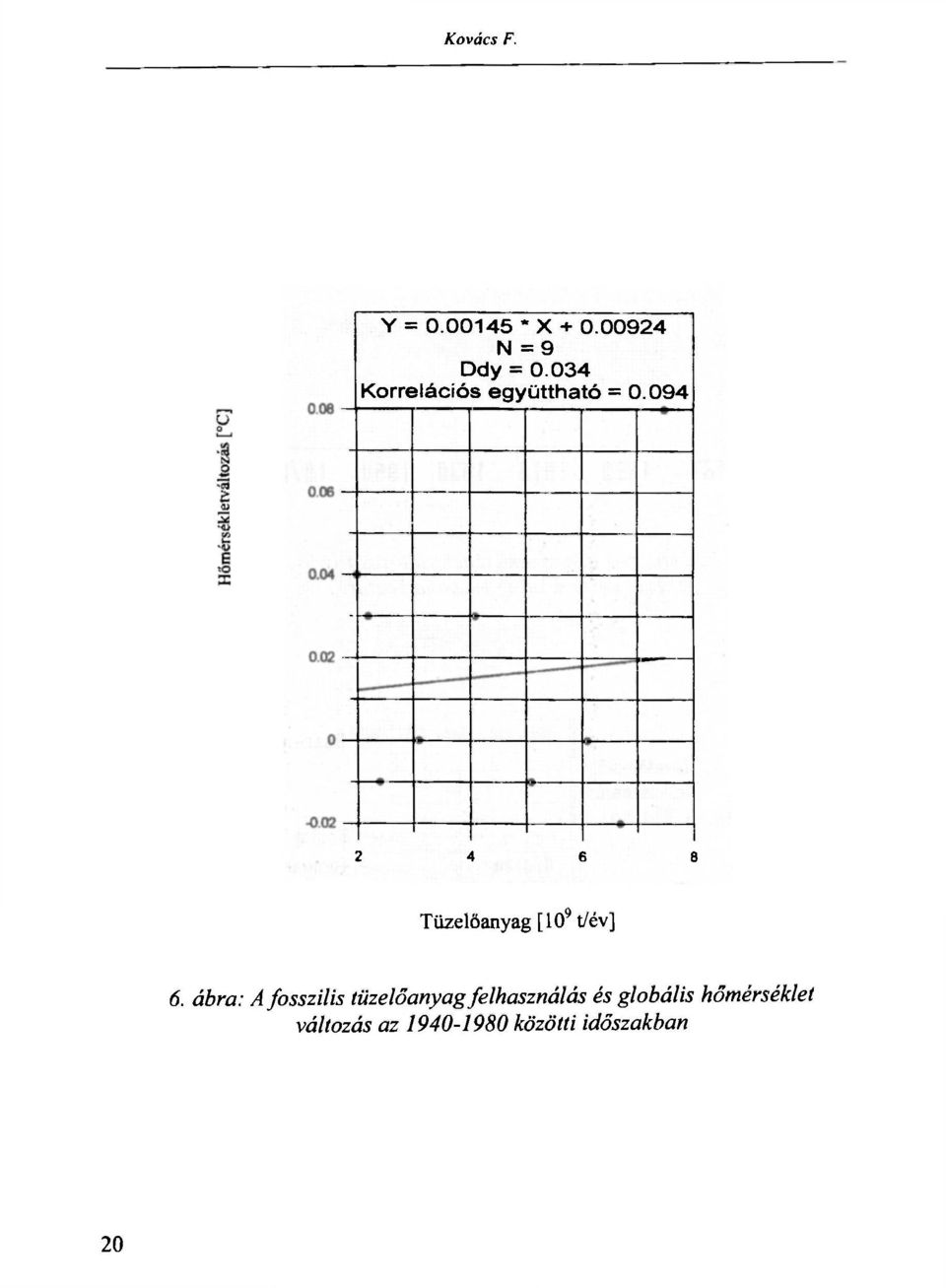 094-2 4 6 8 Tüzelőanyag [10 9 t/év] 6.