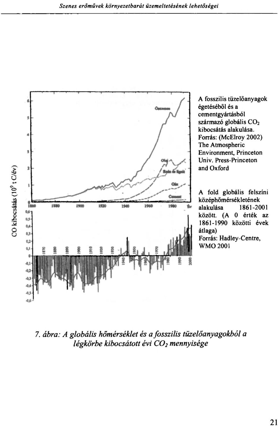 Press-Princeton and Oxford A fold globális felszíni középhőmérsékletének alakulása 1861-2001 között.