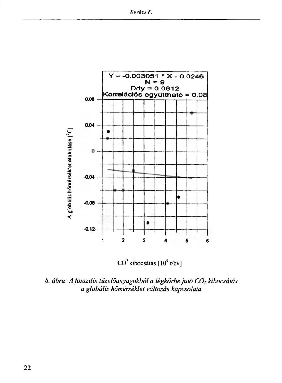 04 Jí 4» >4» e E =c O o M < -0.04-0.08-0.