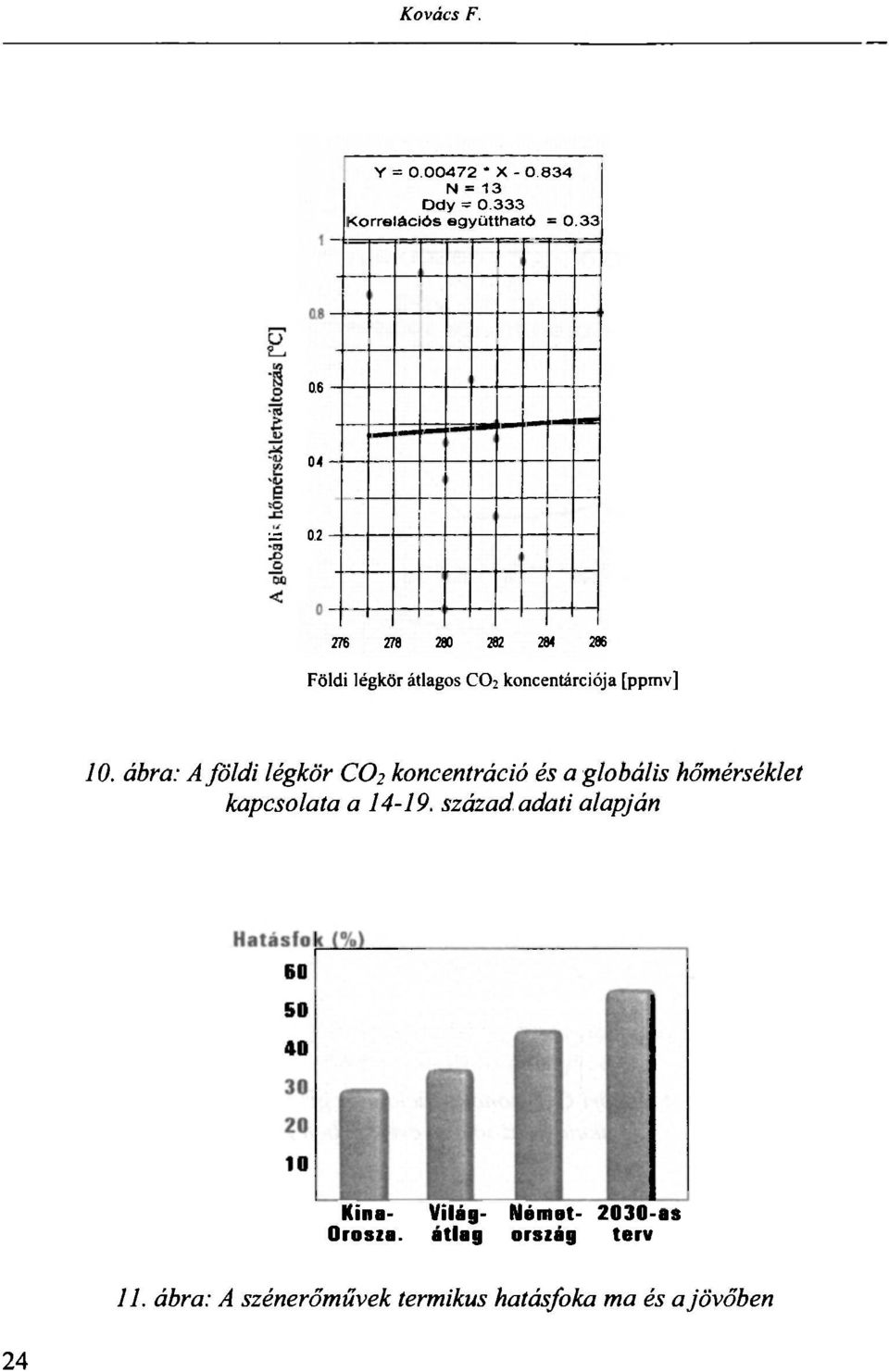 ábra: A földi légkör CO2 koncentráció és a globális hőmérséklet kapcsolata a 14-19.