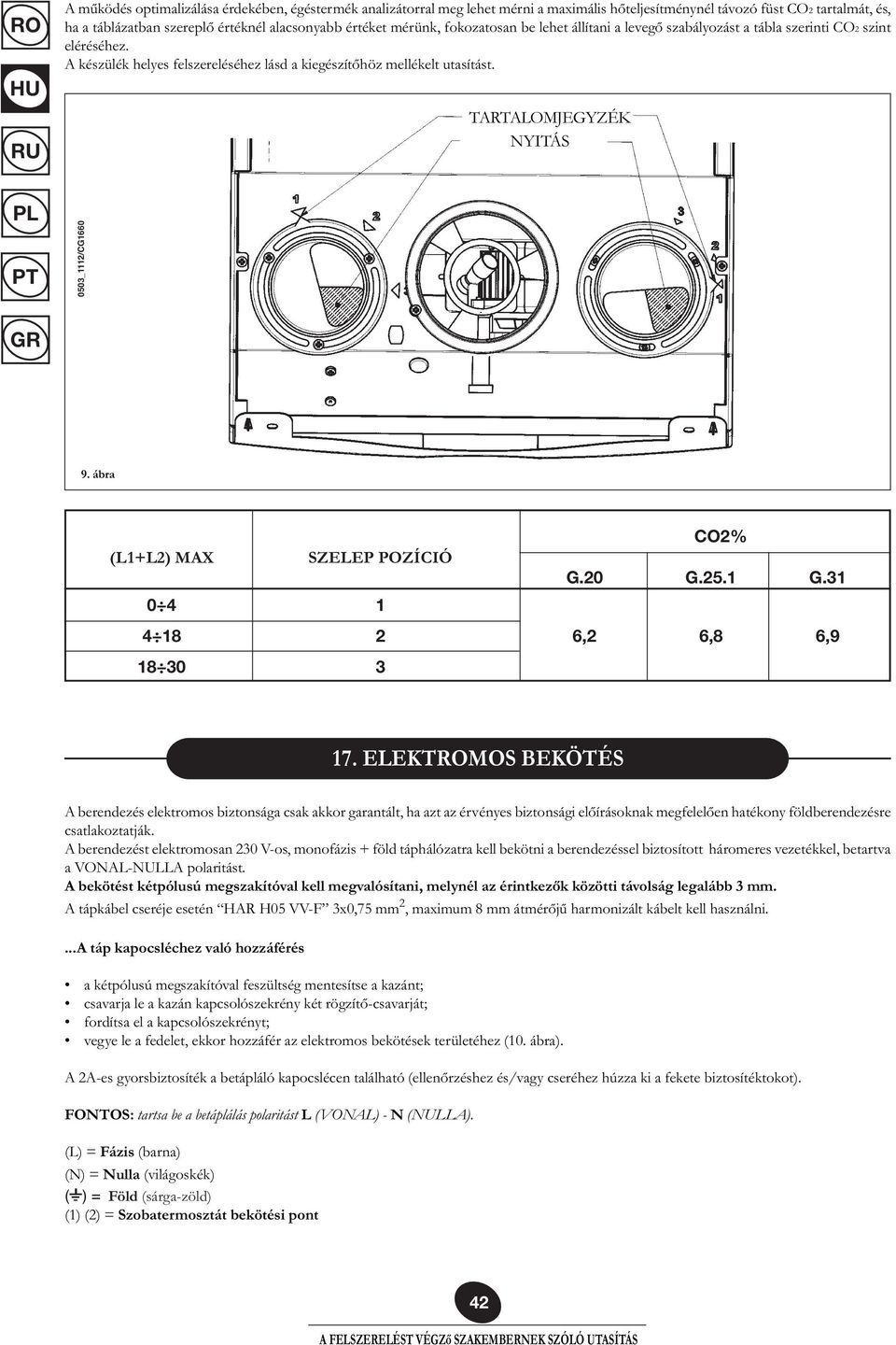 TARTALOMJEGYZÉK NYITÁS 0503_1112/CG1660 9. ábra (L1+L2) MAX SZELEP POZÍCIÓ 0 4 1 CO2% G.20 G.25.1 G.31 4 18 2 6,2 6,8 6,9 18 30 3 17.