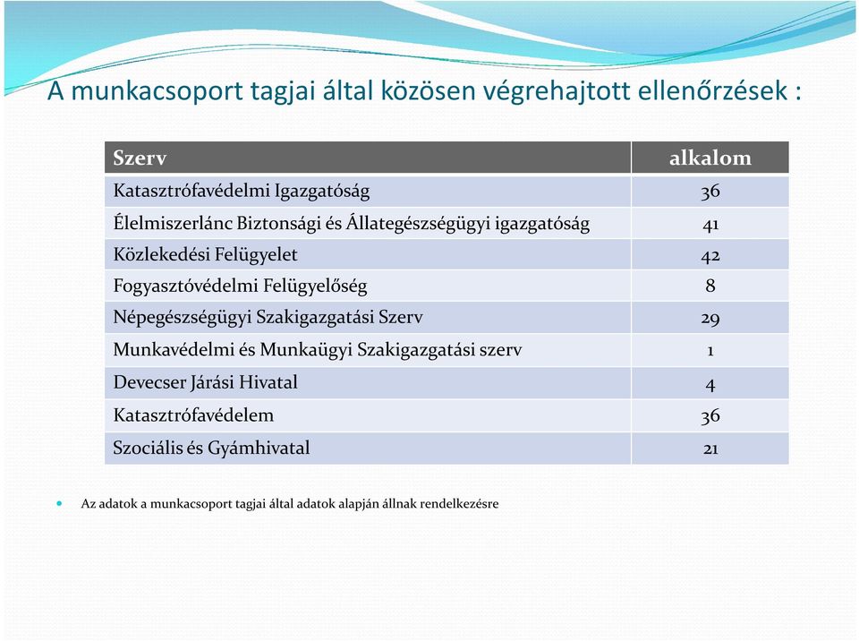 8 Népegészségügyi Szakigazgatási Szerv 29 Munkavédelmi és Munkaügyi Szakigazgatási szerv 1 Devecser Járási Hivatal 4