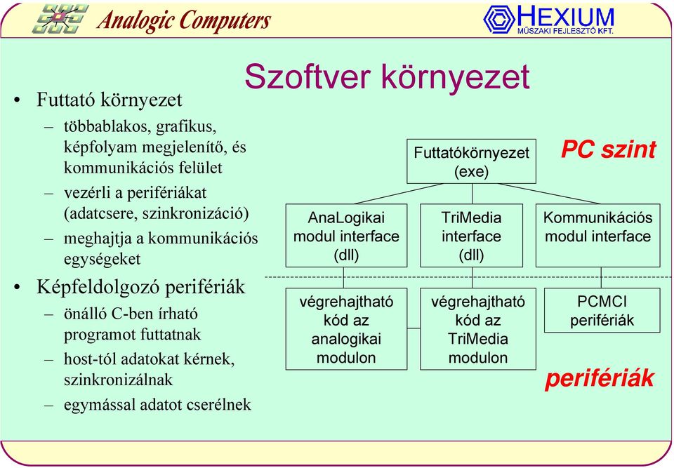 kérnek, szinkronizálnak egymással adatot cserélnek Szoftver környezet AnaLogikai modul interface (dll) végrehajtható kód az analogikai