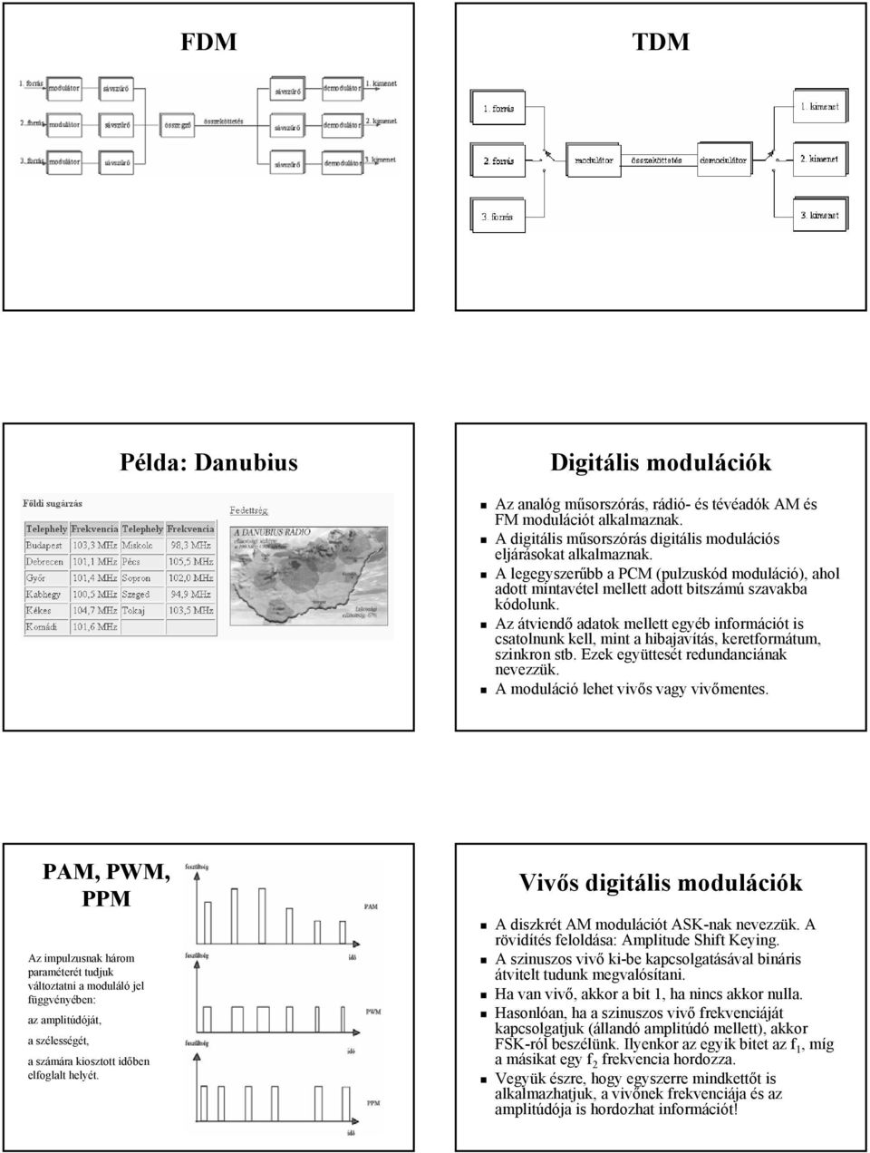 Az átviendő adatok mellett egyéb információt is csatolnunk kell, mint a hibajavítás, keretformátum, szinkron stb. Ezek együttesét redundanciának nevezzük. A moduláció lehet vivős vagy vivőmentes.