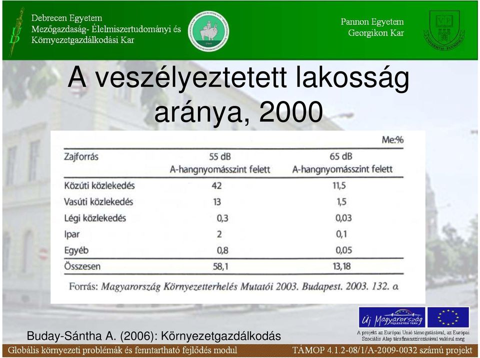 2000 Buday-Sántha A.