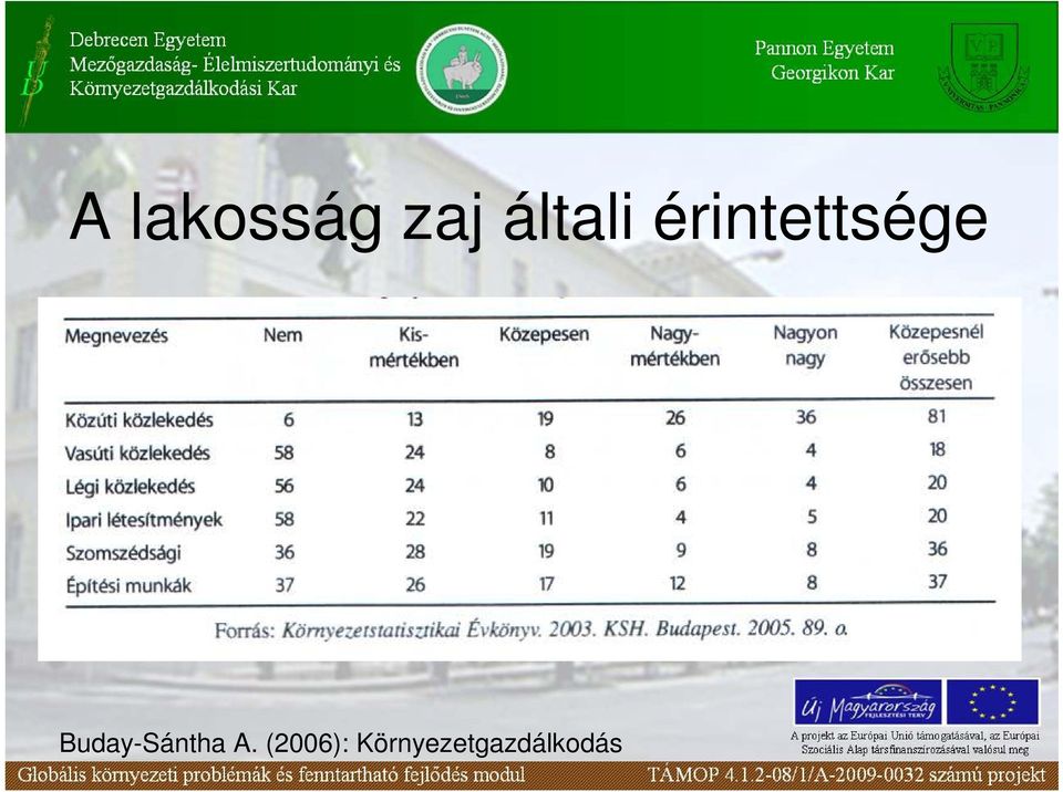 Buday-Sántha A.