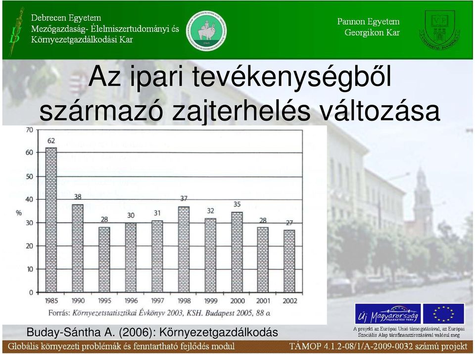 változása Buday-Sántha A.