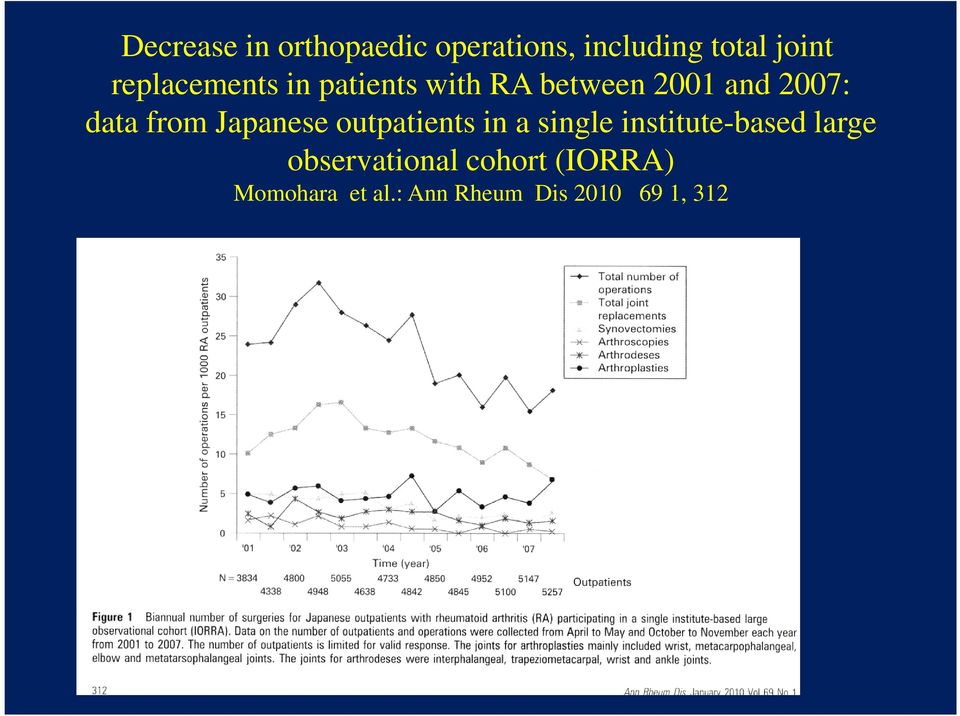 from Japanese outpatients in a single institute-based large