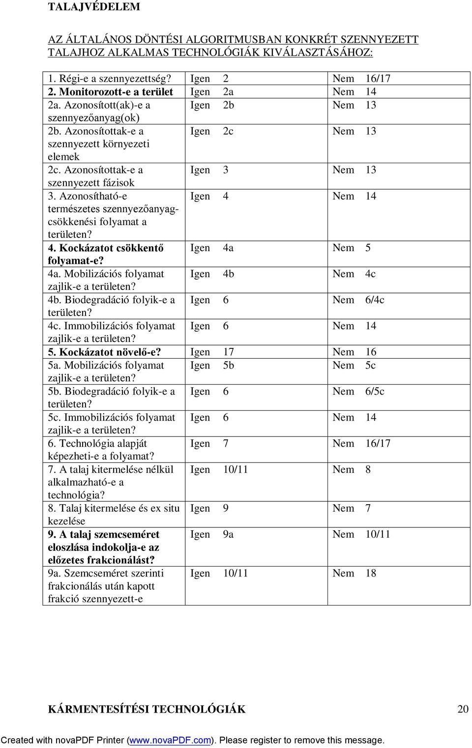 Azonosítható-e Igen 4 Nem 14 természetes szennyezőanyagcsökkenési folyamat a területen? 4. Kockázatot csökkentő Igen 4a Nem 5 folyamat-e? 4a. Mobilizációs folyamat Igen 4b Nem 4c zajlik-e a területen?